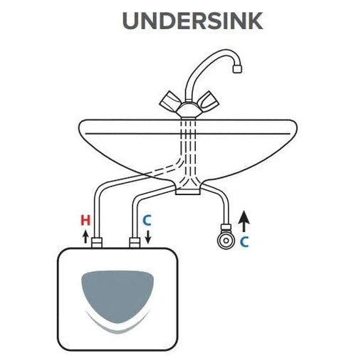Geyser Electric Compact Andris Lux Ariston-AndrisLux 15 (10ℓ/1.5𝑘𝑊 OverBasin)-