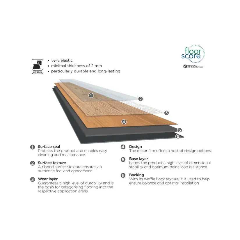 Luxury Vinyl Tile LVT Panel-Biscuit-π€225 x πΏ1215 x π2ππ(8pcs)-