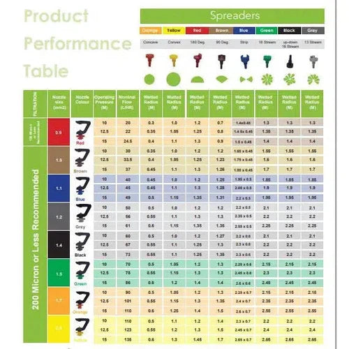 Micro Sprinkler Head Assembled Gulf-Yellow/Convex/Spreader-each-