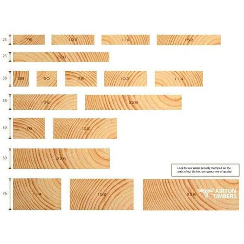 SA Pine Rafter ƒ38x114𝑚𝑚 S5 »-𝐿4.2𝑚-