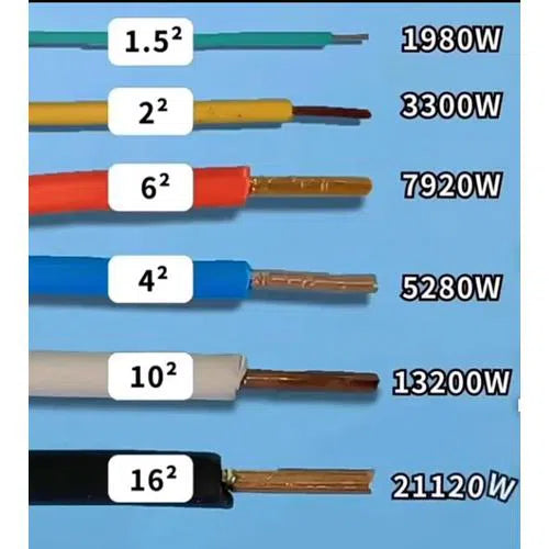 Cable GP House Wire »