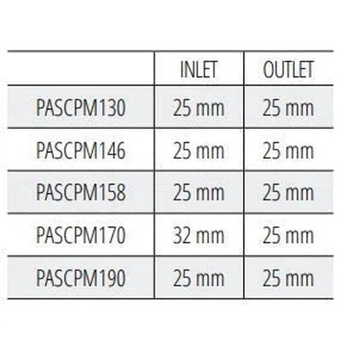 Centrifugal Pump Single Impeller 230𝑉 Pascali »-0.37𝑘𝑊/2.4𝑚³ℓ𝑝𝒉/𝐻11𝑚-