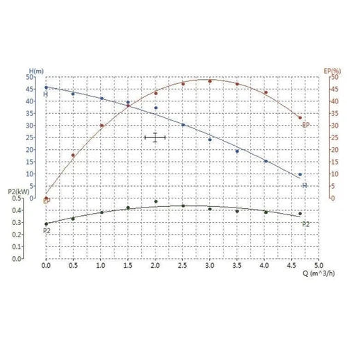Constant Pressure VSD Pump Magic Box HT-0.6𝑘𝑊/3𝑚³ℓ𝑝𝒉/𝐻25𝑚-