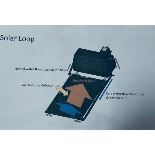 السخان الشمسي ذو الضغط المنخفض CrestSolar 