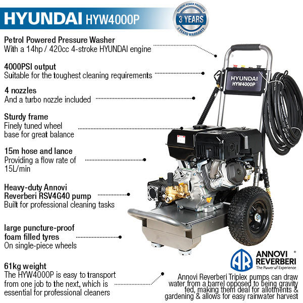 Pressure Washer Petrol 5.5𝑘𝑊 275℔ Hyundai