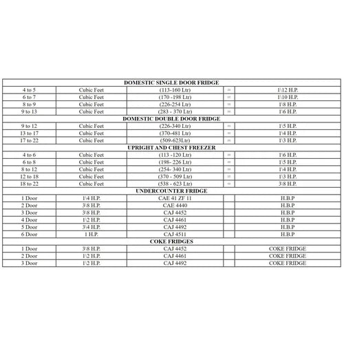 Refrigerator Compressor R134a Siberia-1/6HP/125𝑊-
