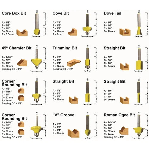 Router Bit Set 12pc Tork Craft-
