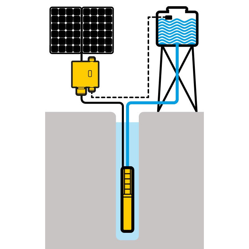 Kit de bomba solar submersível Nastec